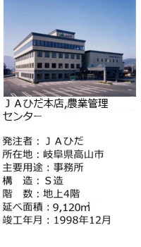 ＪＡひだ本店