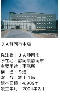 ＪＡ静岡市本店