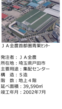 ＪＡ全農首都圏青果ｾﾝﾀｰ